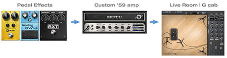 DP guitar tone signal chain